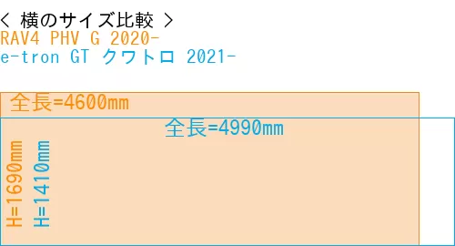 #RAV4 PHV G 2020- + e-tron GT クワトロ 2021-